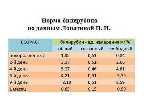 Желтуха у новорожденных - причины, виды, симптомы, методы диагностики и лечения | см-клиника