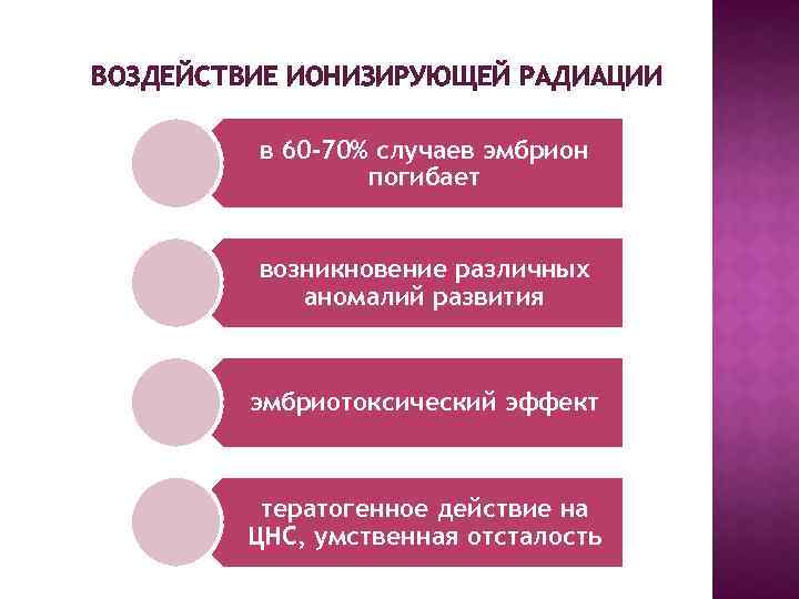 Рентген при беременности на ранних и поздних сроках: вред, последствия для ребенка