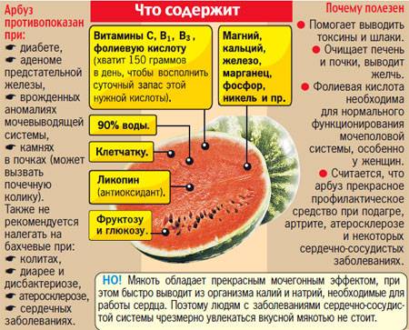 ➤ питание после родов